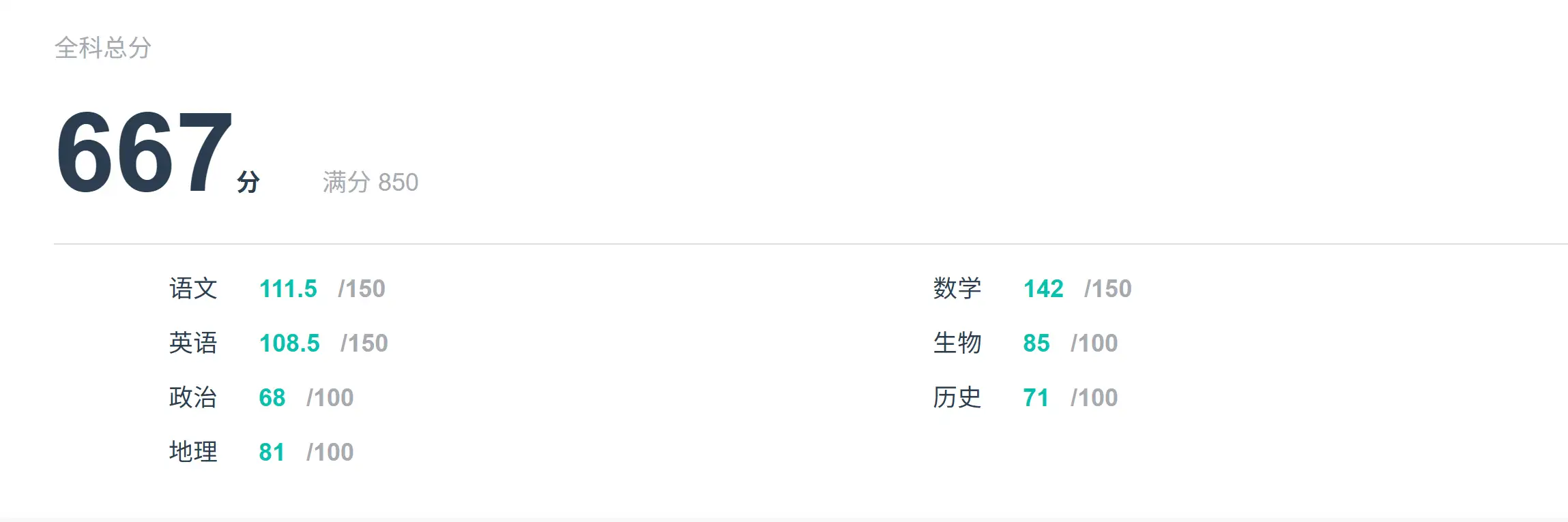 Cover Image of the Post